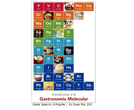 Gastronomia_molecular