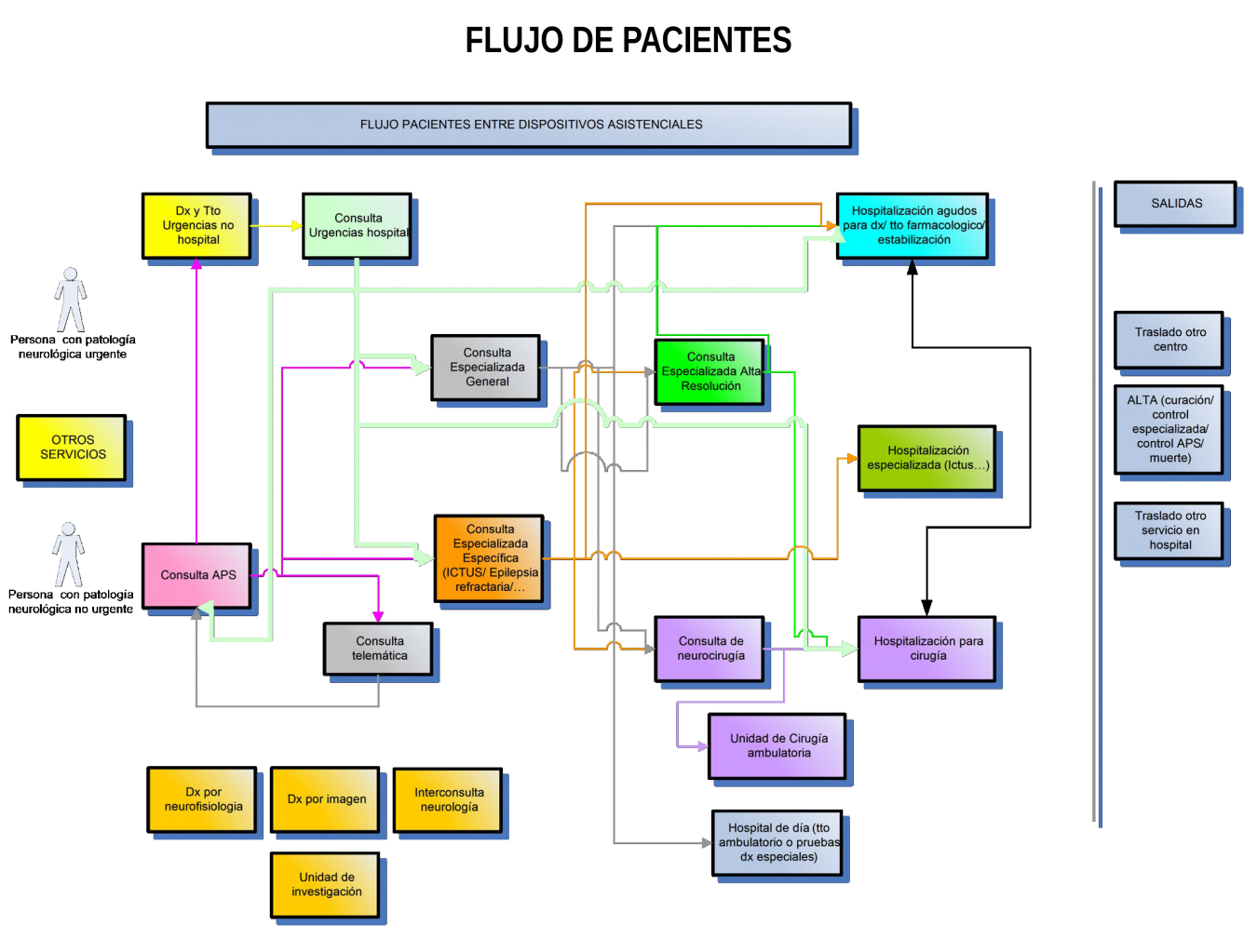 flujo_pacientes_NRL.png