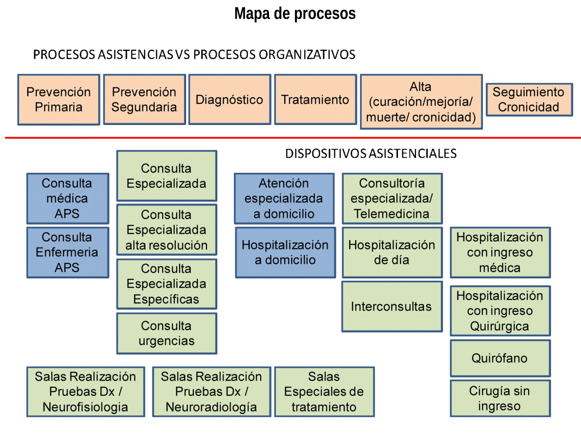 mapa_procesos_NRL.png